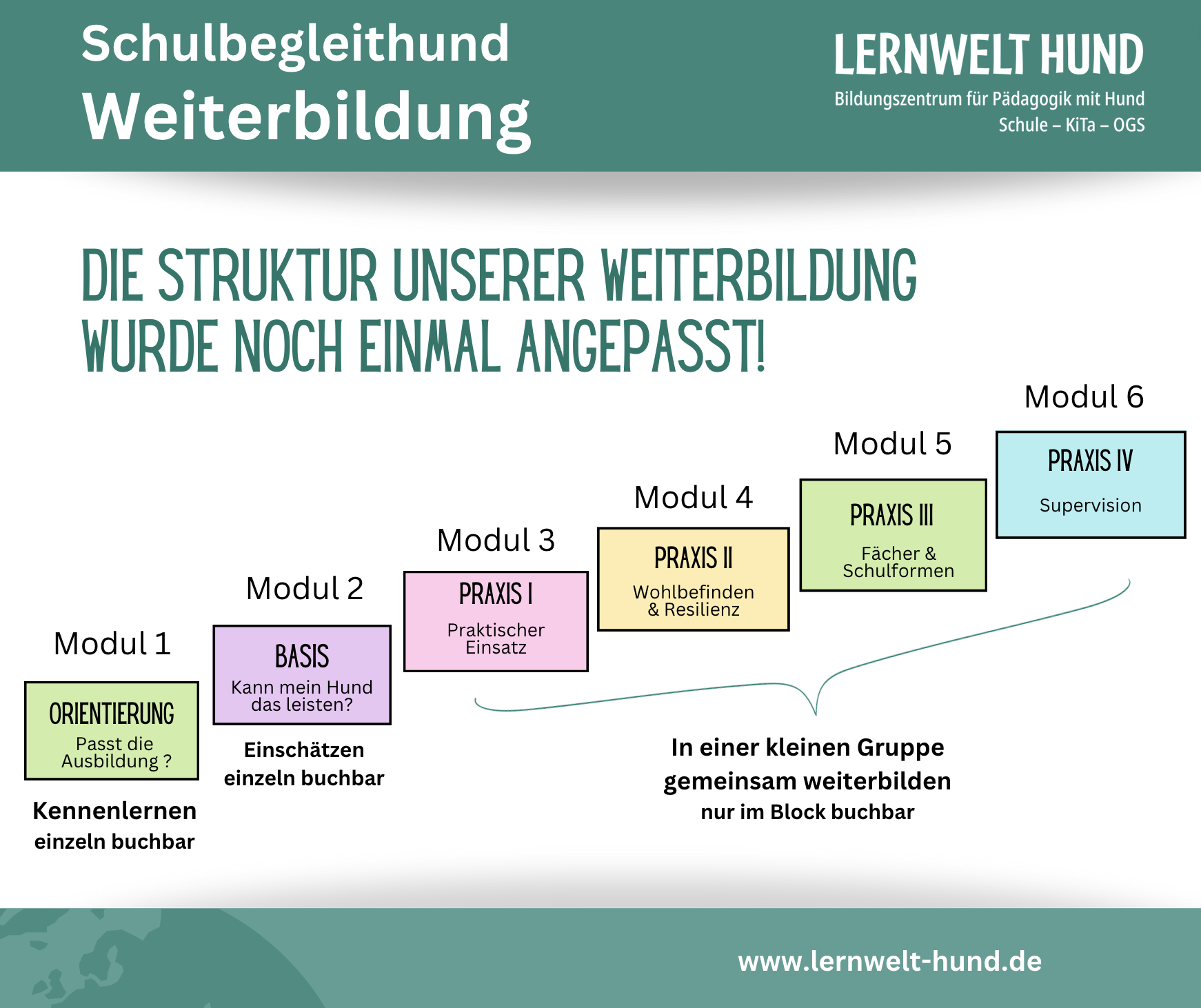 Weiterbildungs-Struktur aktualisert